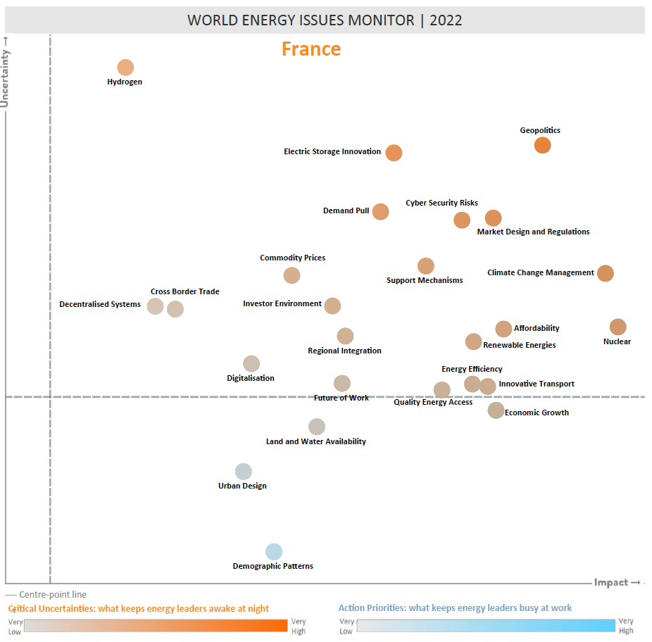 france, critical uncertainties, action priorities