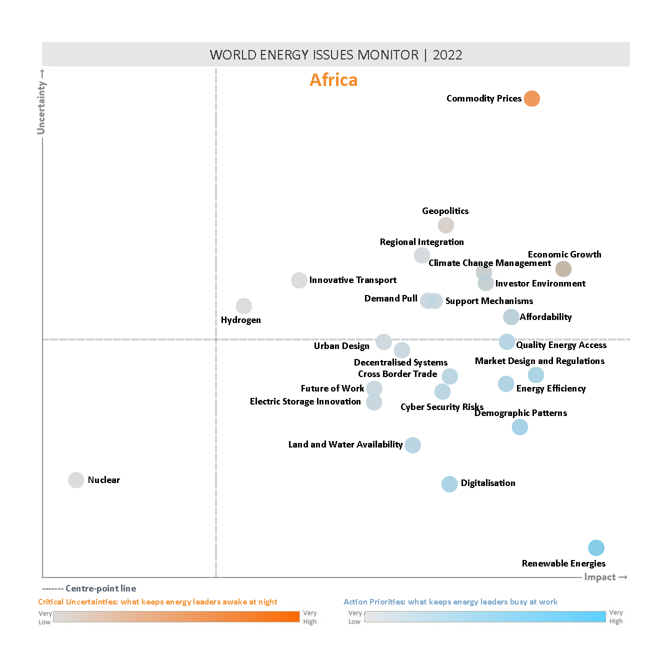 africa, world energy issues monitor 2022