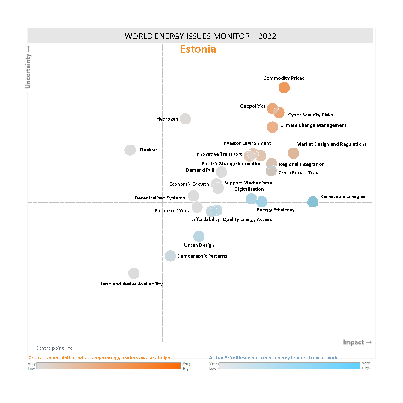 estonia, critical uncertainties, action priorities