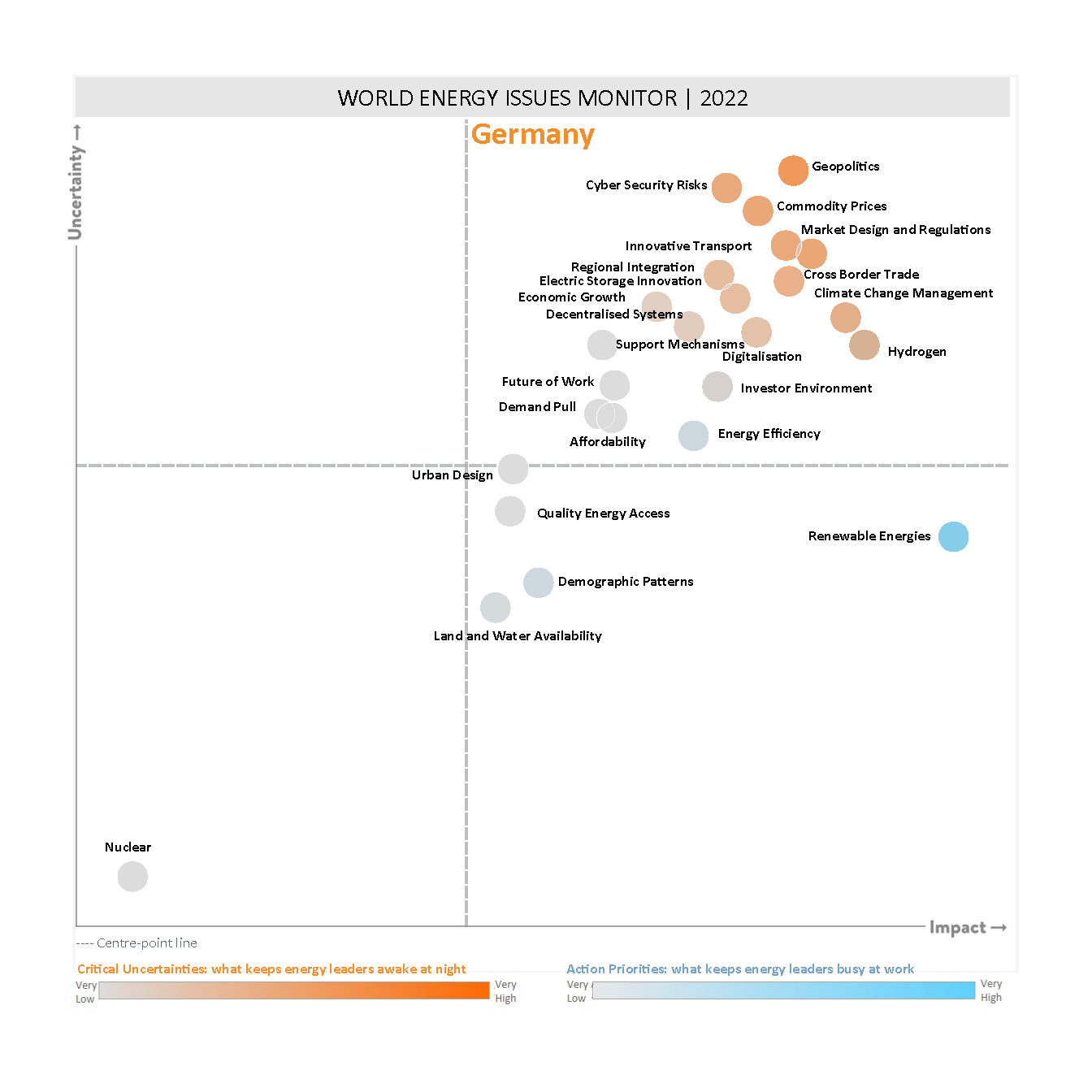 germany, critical uncertainties, action priorities