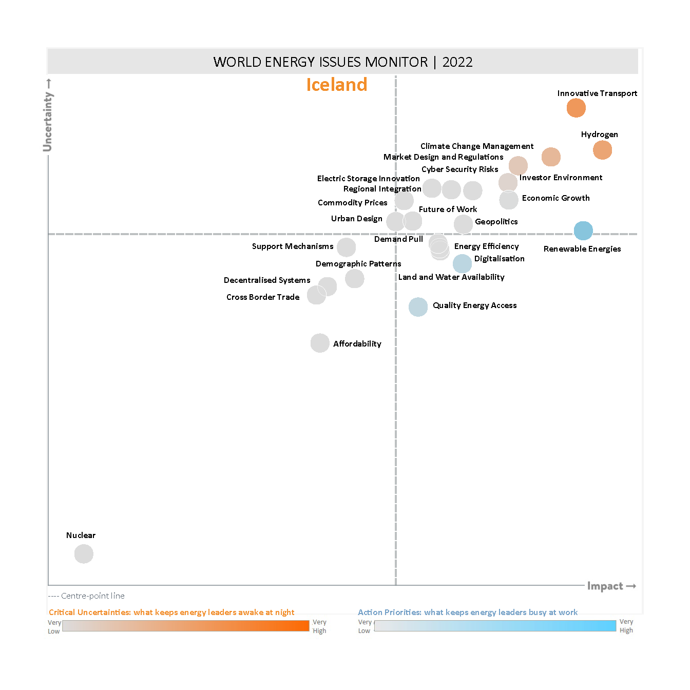iceland, critical uncertainties, action priorities