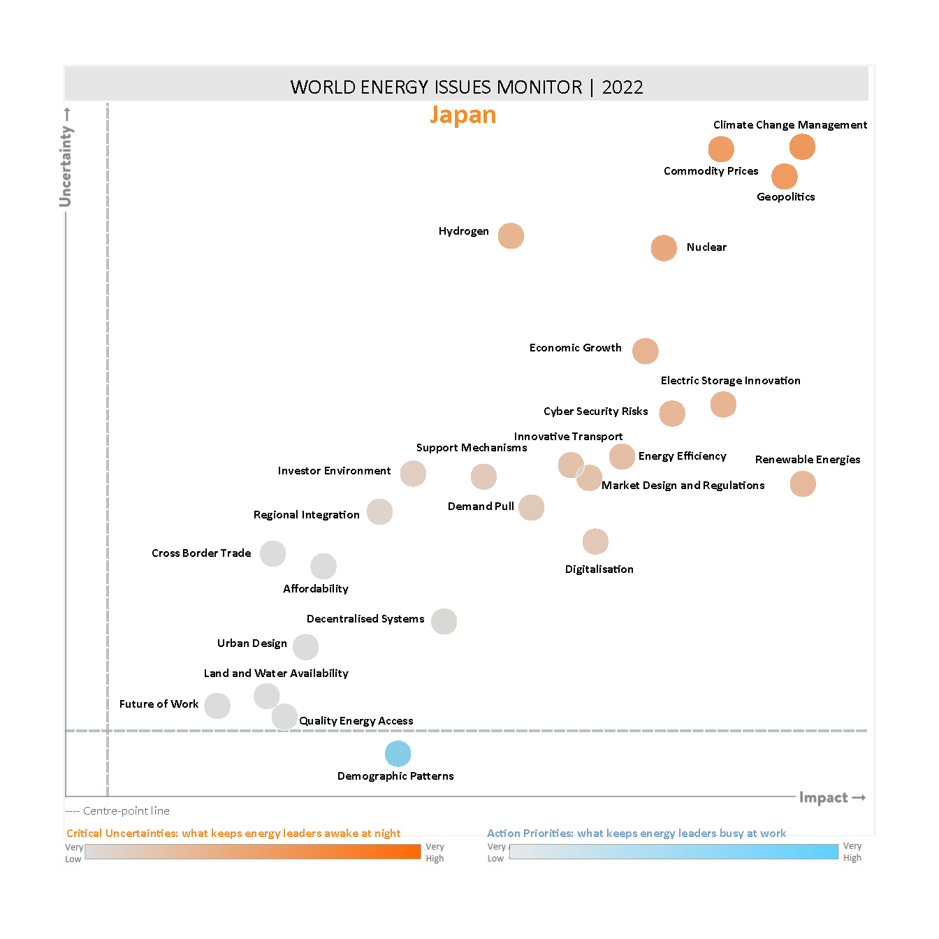 japan, critical uncertainties, action priorities