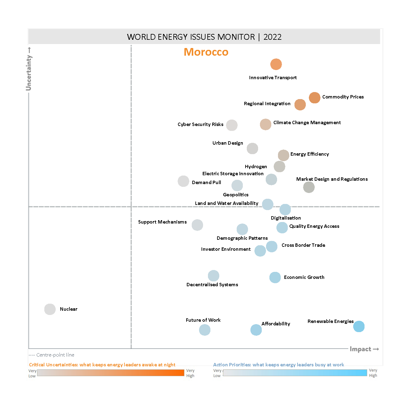 World Energy Issues Monitor 2022 Morocco Map