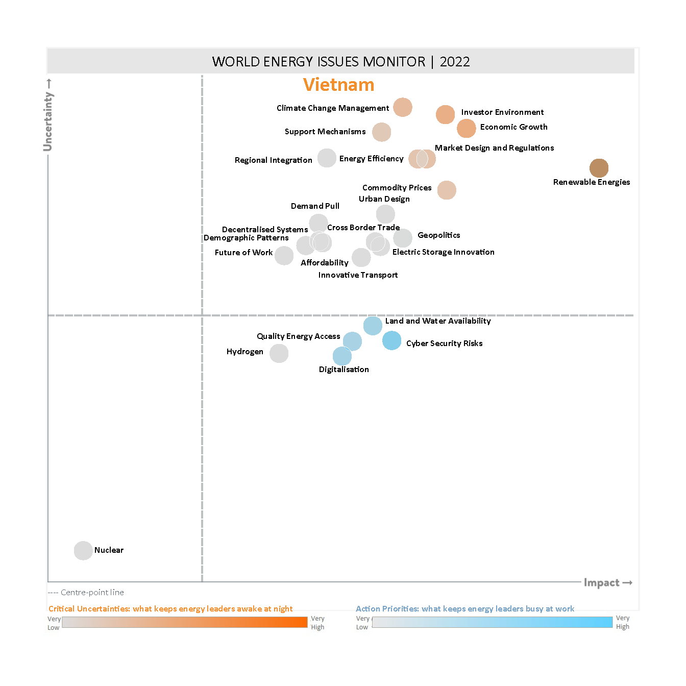 World Energy Issues Monitor 2022 Vietnam Map