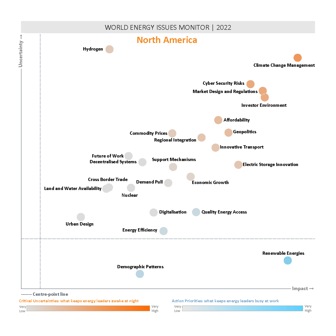 north america, issues monitor, critical uncertainties and action priorities