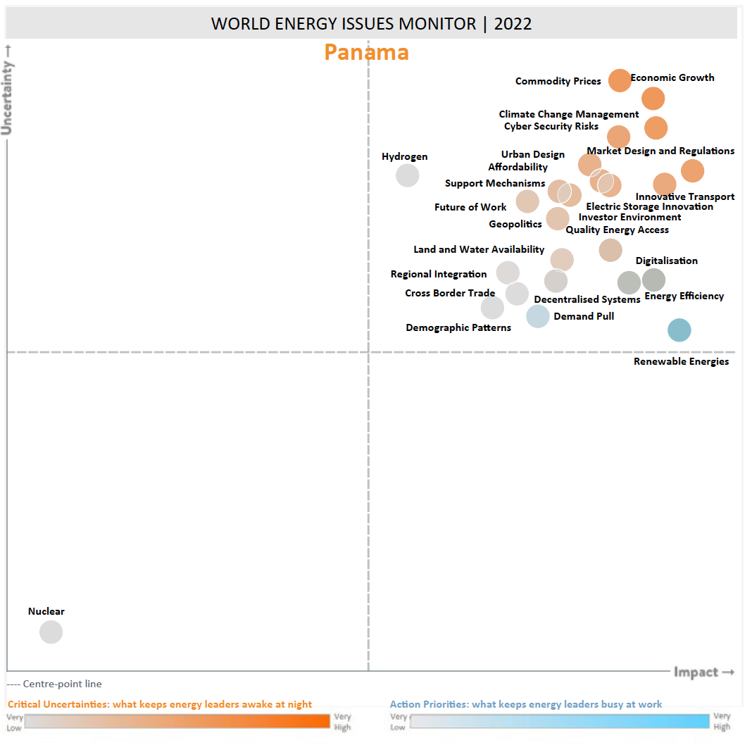 panama, critical uncertainties, action priorities