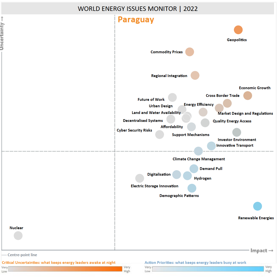 Paraguay Energy Issues Monitor Map 2022