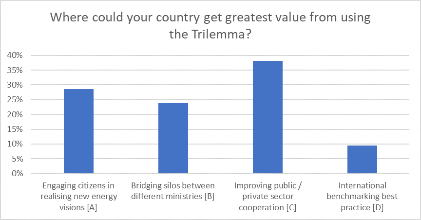 best value from Trilemma