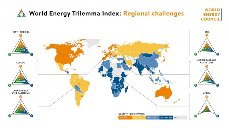 Quick overview of regional challenges