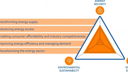 Innovative investment policies the key to accelerating energy transition – World Energy Trilemma 2016 Report