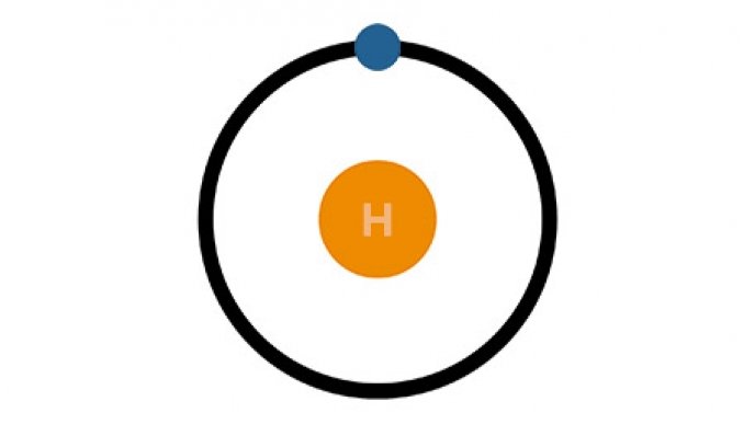 The World Energy Council Netherlands to hold the European conference on Hydrogen - News & Views